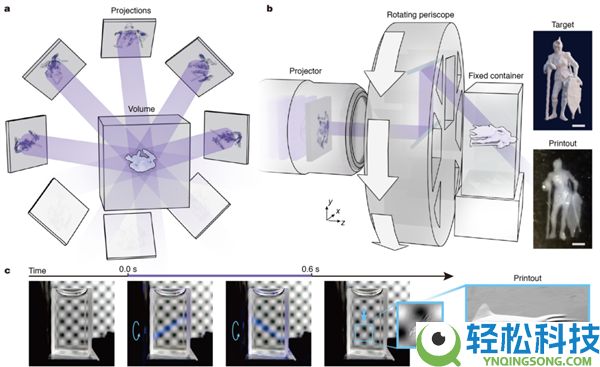 清华大学3D打印新打破,速度提拔50倍