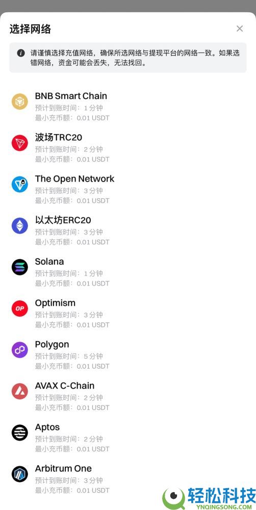 如何在Gate进行链上充值和提现？Gate链上充值和提现的图文教程(App/网页版)