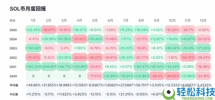 2026年五大潜力币曝光：谁将引领下一轮牛市浪潮？一文汇总