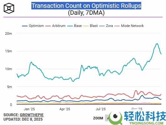 2026年五大潜力币曝光：谁将引领下一轮牛市浪潮？一文汇总