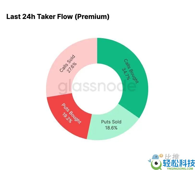 比特币再现2022年崩盘前兆？注意关键区间