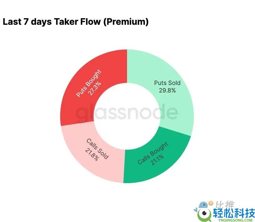 比特币再现2022年崩盘前兆？注意关键区间