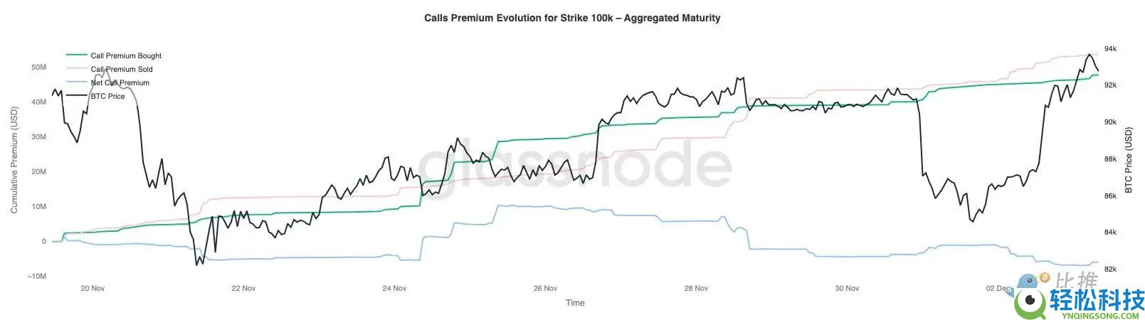 比特币再现2022年崩盘前兆？注意关键区间
