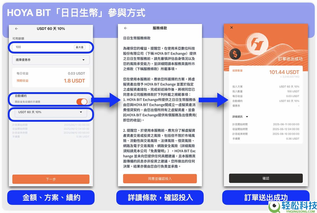 HOYA BIT交易所是什么？如何参与日日生币理财？