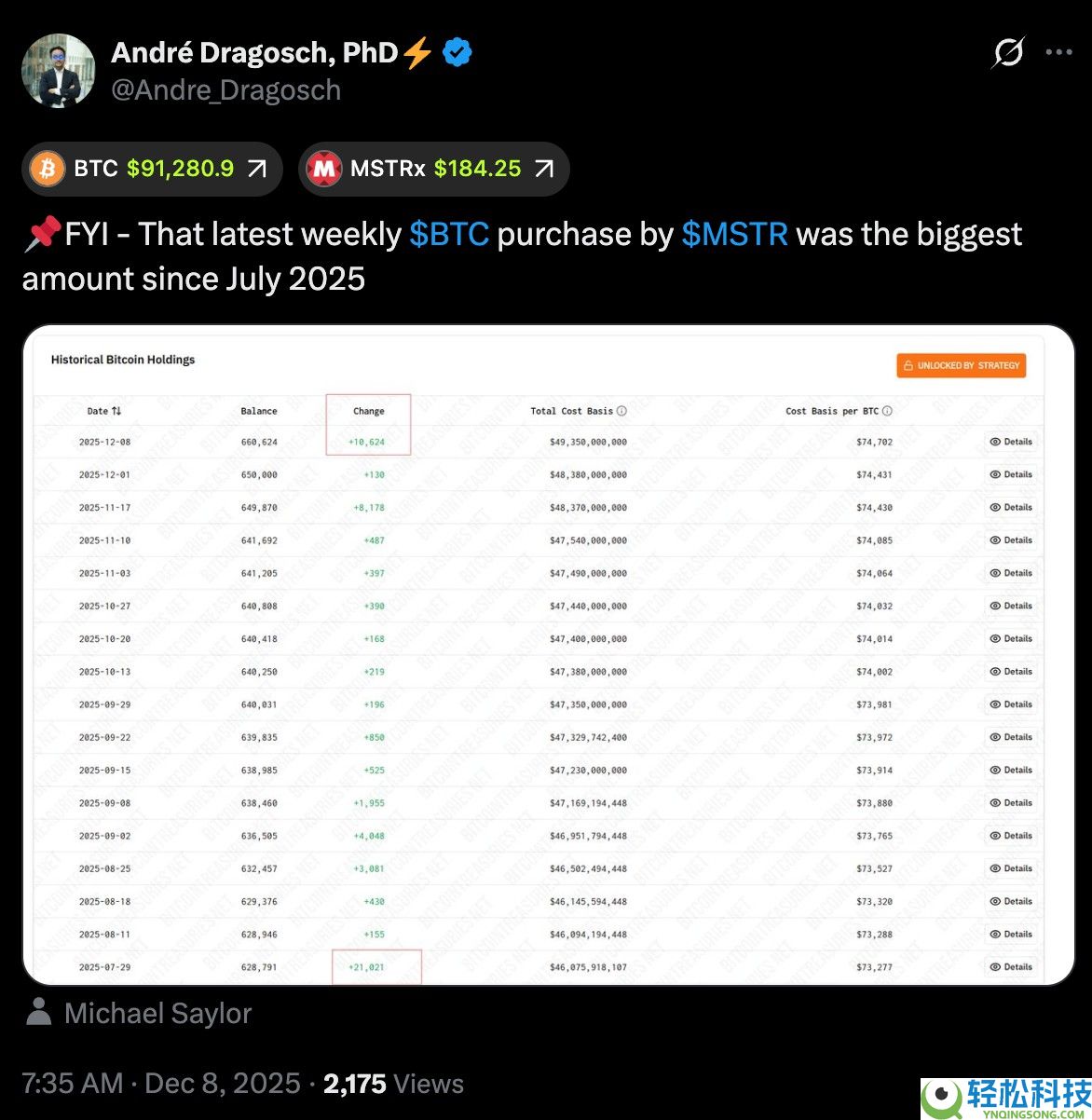 加密与传统金融情绪改善:比特币(BTC)交易员能否在9.3万美元上方清扫空头?一文了解