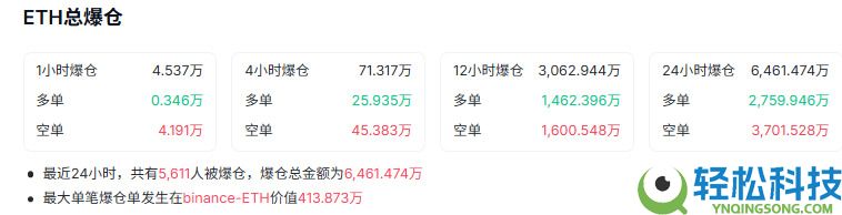 以太坊今日走势预测:突破3100美元是暴涨开端还是风险警示?
