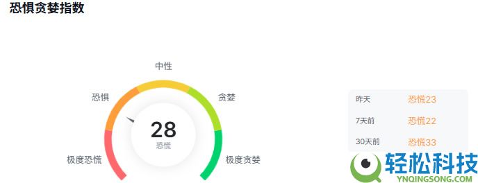 以太坊今日走势预测:突破3100美元是暴涨开端还是风险警示?