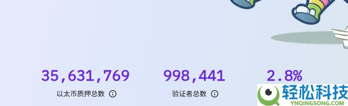 以太坊今日走势预测:突破3100美元是暴涨开端还是风险警示?
