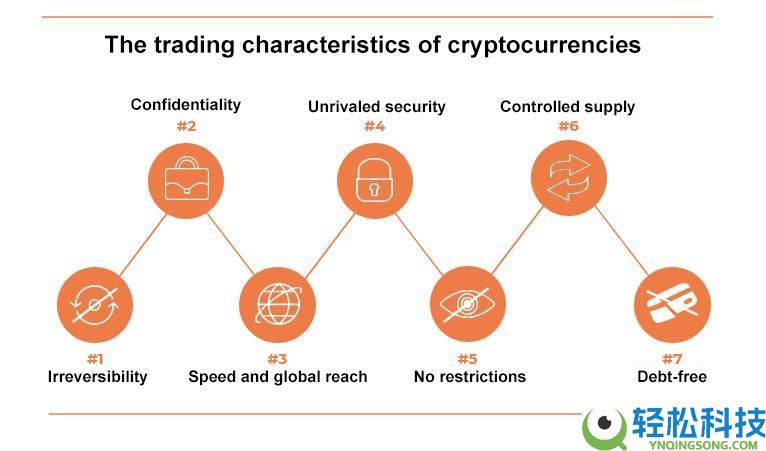 加密货币是什么?一文看懂它的运作机制