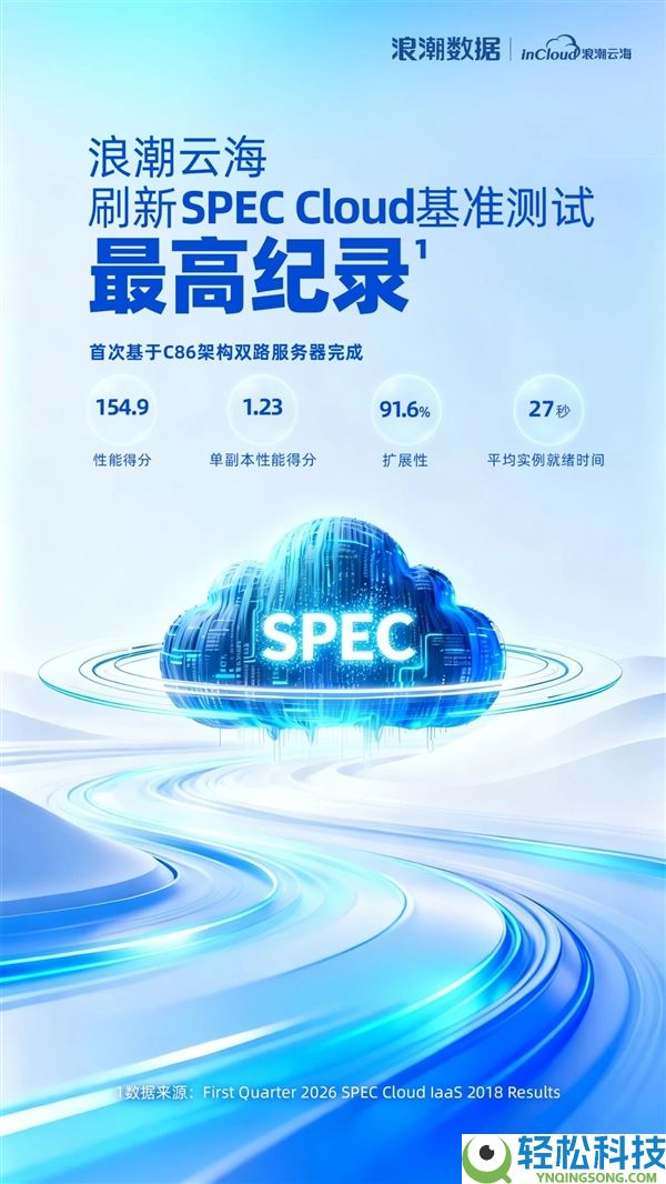 官宣,国产CPU破记载 海光C86机能挺进全球第一梯队