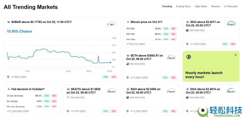 加密货币预测市场是什么?如何运作的?2025年顶级预测市场盘点