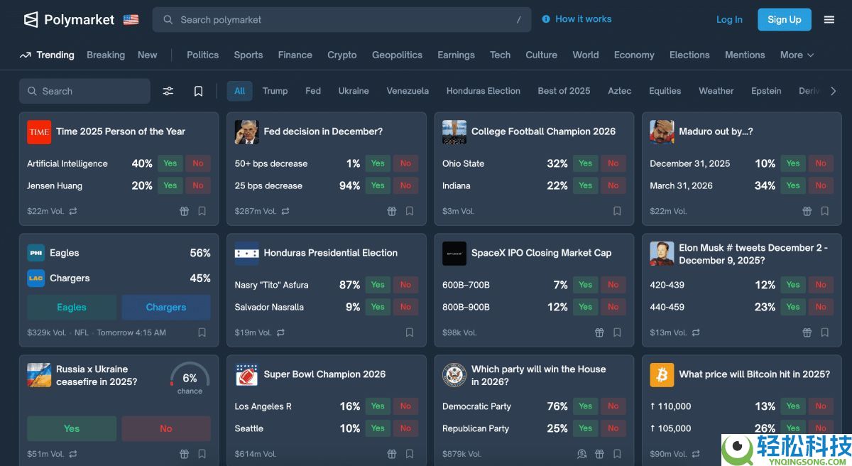 加密货币预测市场是什么?如何运作的?2025年顶级预测市场盘点