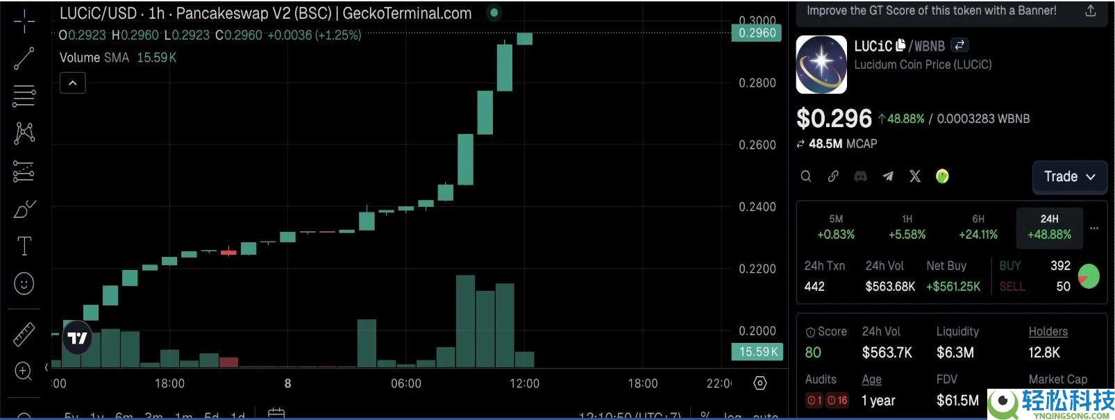 LUCIC代币 ：有机会上涨100% 吗？