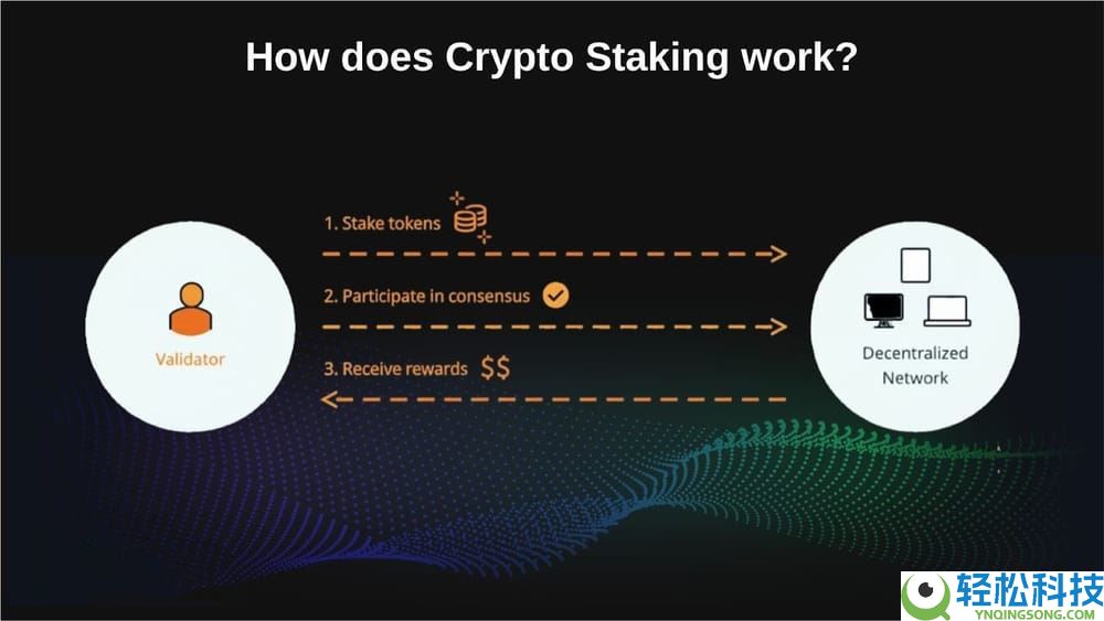 什么是加密货币质押？它是如何运作的？加密货币中的不同类型的质押介绍