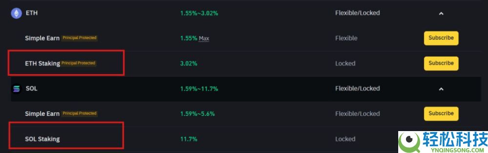 什么是加密货币质押？它是如何运作的？加密货币中的不同类型的质押介绍