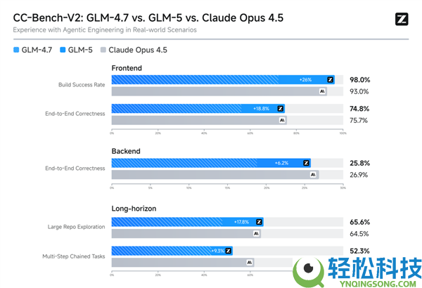 GLM-5全球第四、开源第一,摩尔线程MTT S5000 Day-0支撑