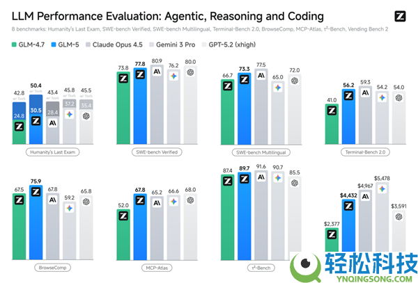 GLM-5全球第四、开源第一,摩尔线程MTT S5000 Day-0支撑