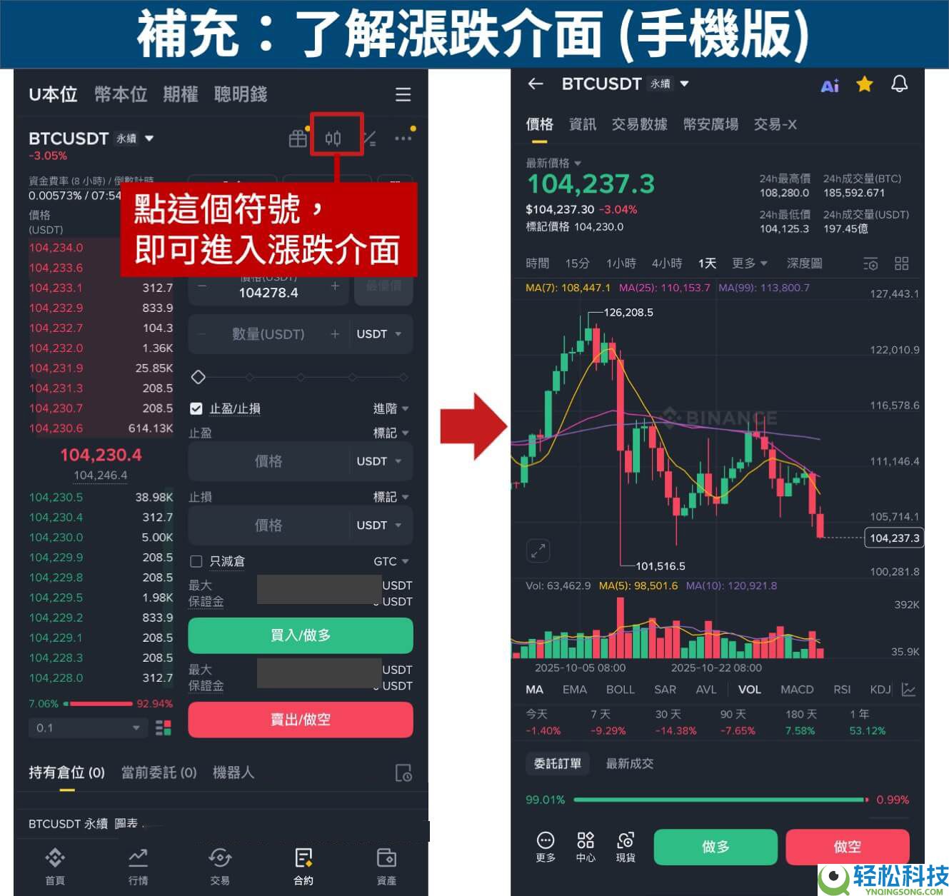 大陆币安KYC身份实名认证审核需要什么资料？要审核多久？怎么认证？