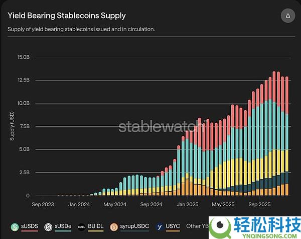 2026年加密趋势展望：预测市场、稳定币支付、移动端与真实收入