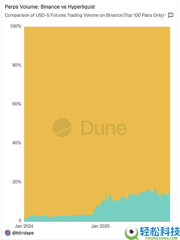 2026年加密趋势展望：预测市场、稳定币支付、移动端与真实收入
