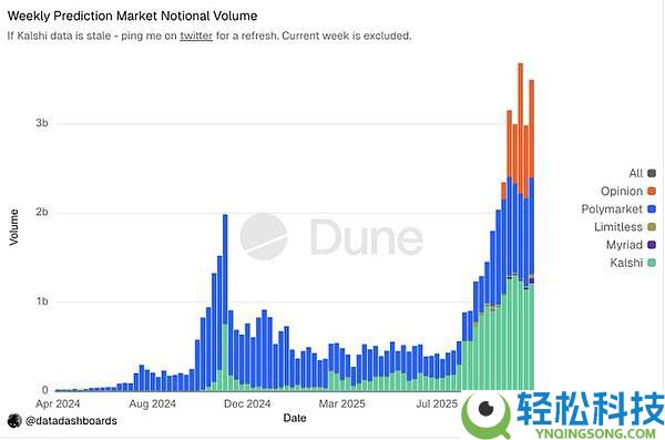 2026年加密趋势展望：预测市场、稳定币支付、移动端与真实收入