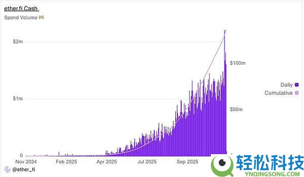 2026年加密趋势展望：预测市场、稳定币支付、移动端与真实收入