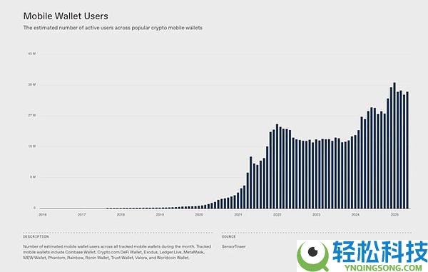 2026年加密趋势展望：预测市场、稳定币支付、移动端与真实收入