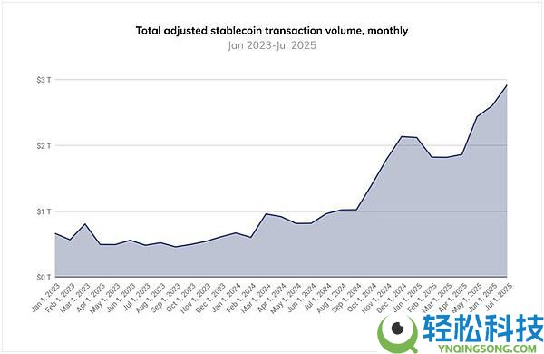 2026年加密趋势展望：预测市场、稳定币支付、移动端与真实收入