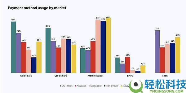 2026年加密趋势展望：预测市场、稳定币支付、移动端与真实收入