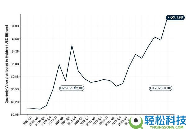 2026年加密趋势展望：预测市场、稳定币支付、移动端与真实收入