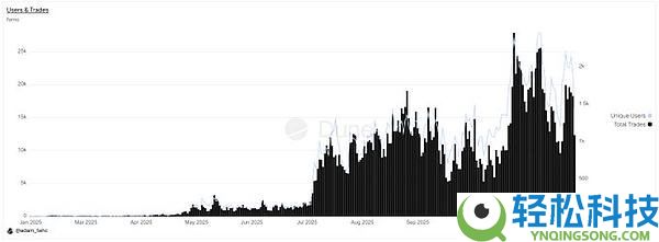 2026年加密趋势展望：预测市场、稳定币支付、移动端与真实收入