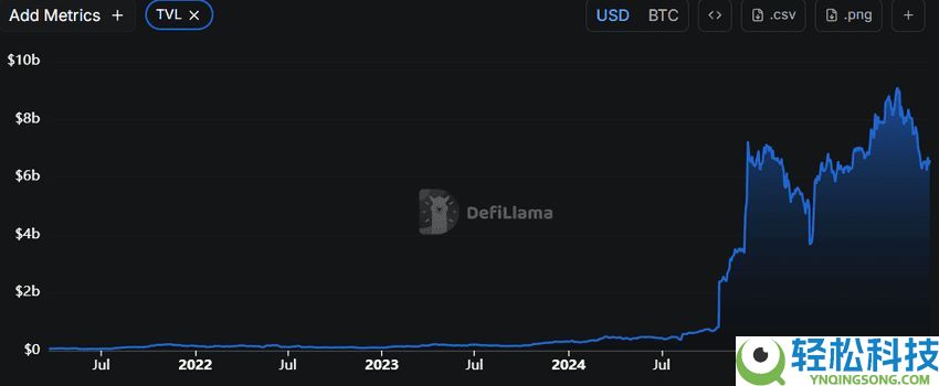 比特币钱包是什么?如何选择?如何设置比特币 (BTC) 钱包?
