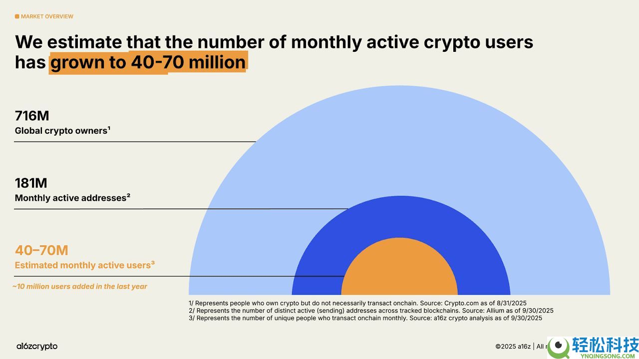 比特币钱包是什么?如何选择?如何设置比特币 (BTC) 钱包?