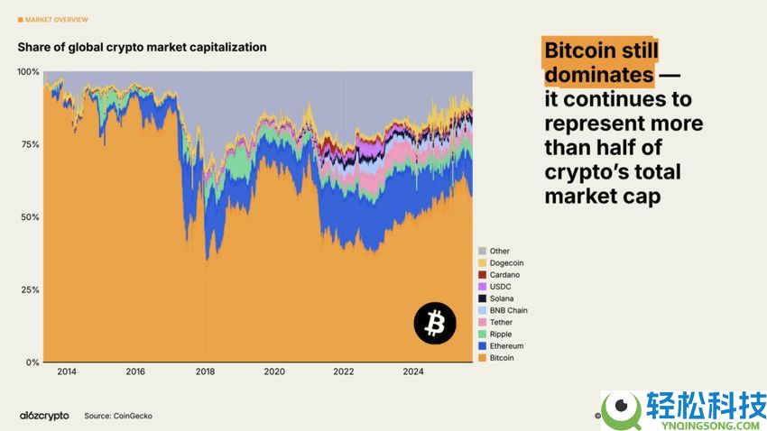 比特币钱包是什么?如何选择?如何设置比特币 (BTC) 钱包?