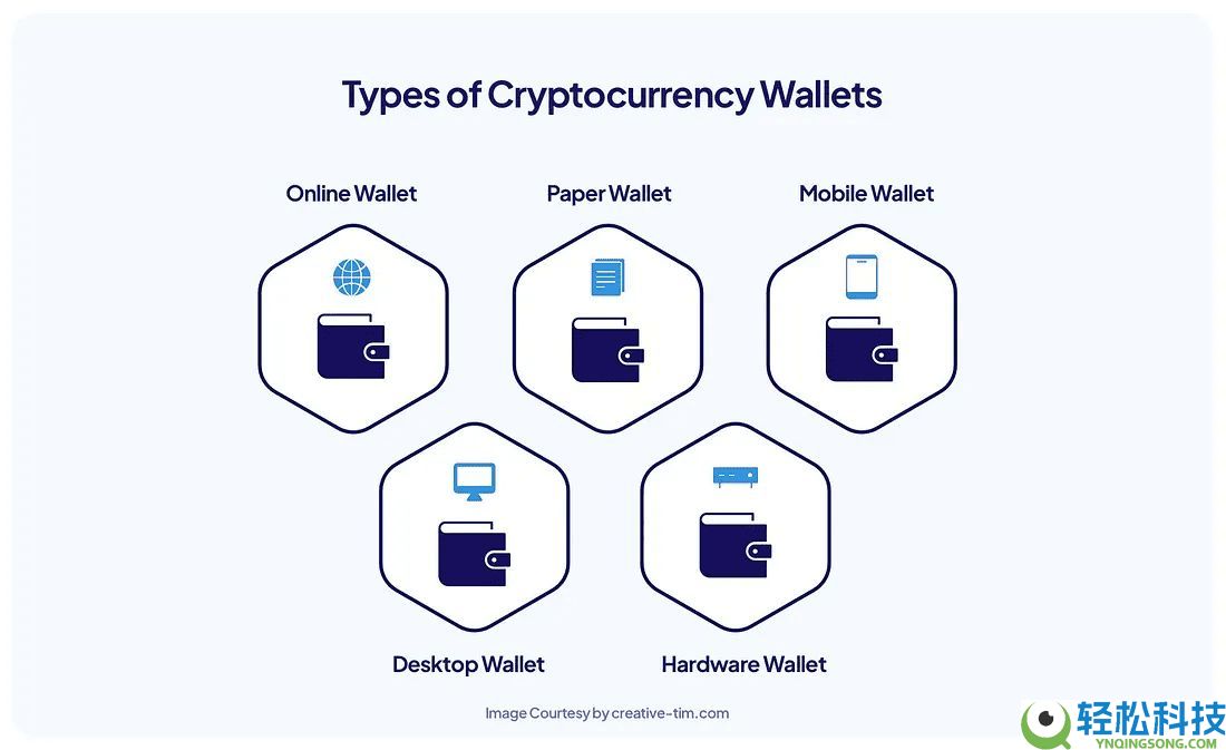 比特币钱包是什么?如何选择?如何设置比特币 (BTC) 钱包?