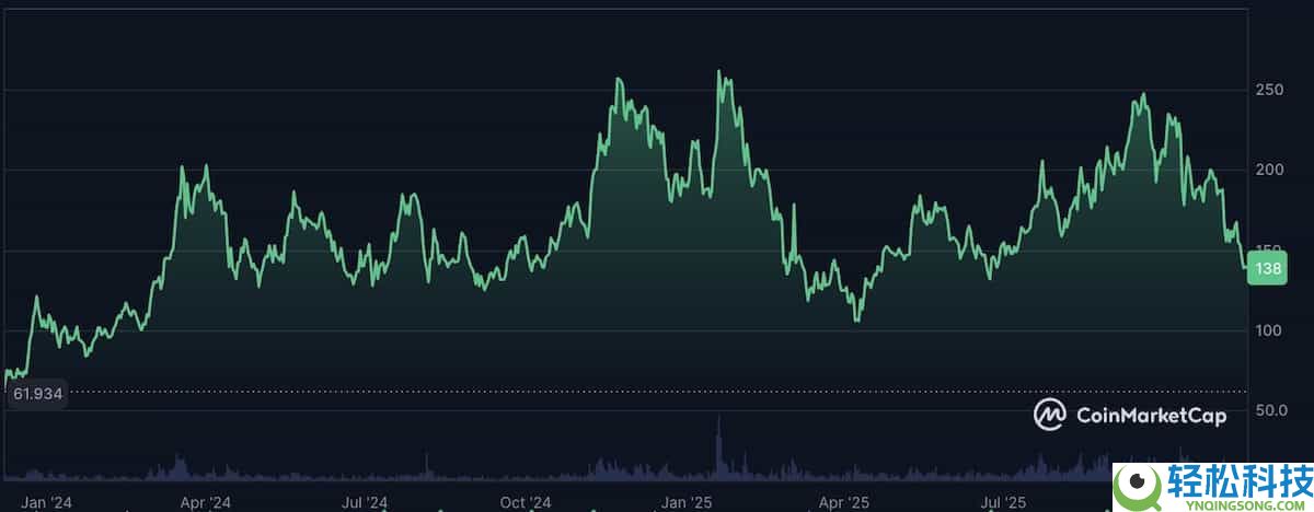 Solana(SOL)的未来如何?全面解析其发展潜力与价格预测