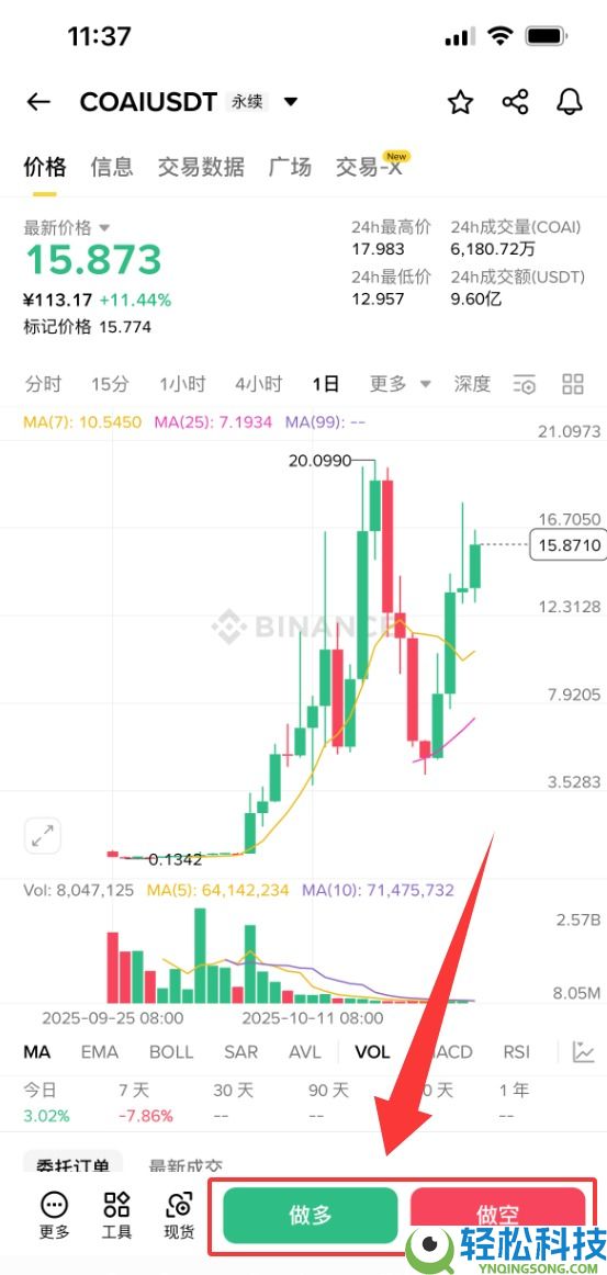 什么是COAI币？COAI未来前景、价格预测及购买方法