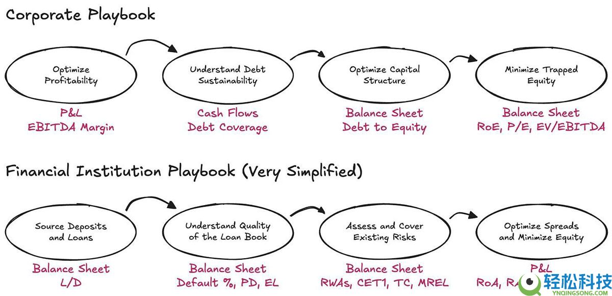 Tether财务分析：需要再加45亿美元储备才能稳定