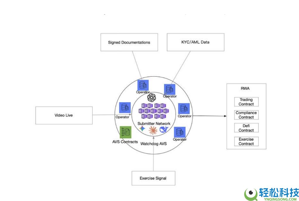APRO(AT)币是什么？AT币如何购买？值得投资吗？
