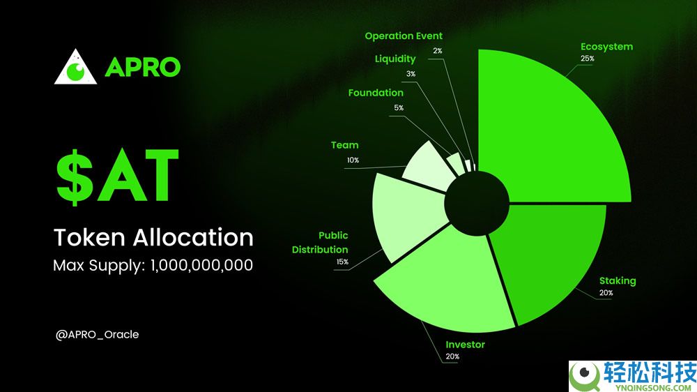 APRO(AT)币是什么？AT币如何购买？值得投资吗？
