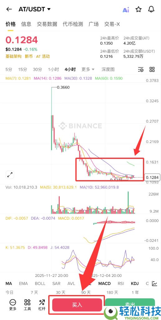 APRO(AT)币是什么？AT币如何购买？值得投资吗？