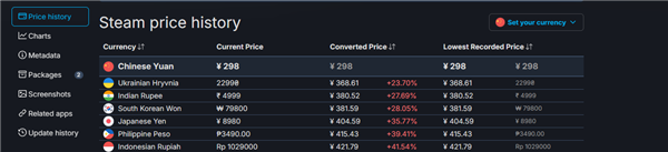 《死亡搁浅2》3月19日登陆PC,Steam国区298元 全球最低价