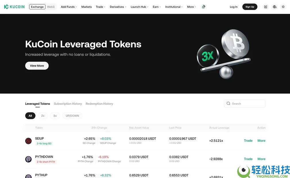 KuCoin交易所怎么样？2025年多维度分析