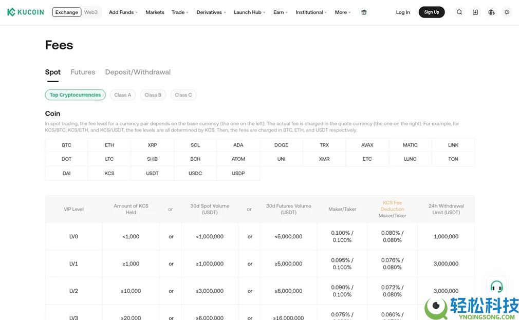 KuCoin交易所怎么样？2025年多维度分析