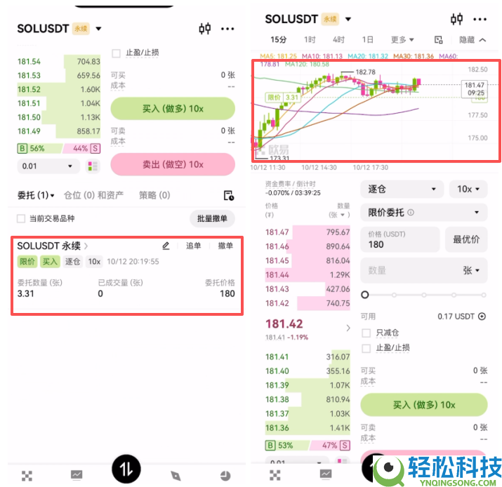 为什么比特币跌其他币也跌？山寨币是不是暴跌的更厉害？