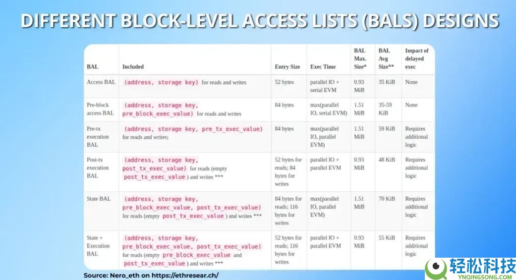 什么是以太坊Glamsterdam升级?以太坊Glamsterdam升级及EIP提案详解
