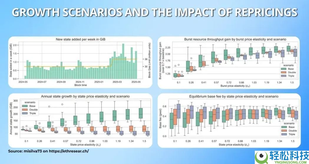 什么是以太坊Glamsterdam升级?以太坊Glamsterdam升级及EIP提案详解