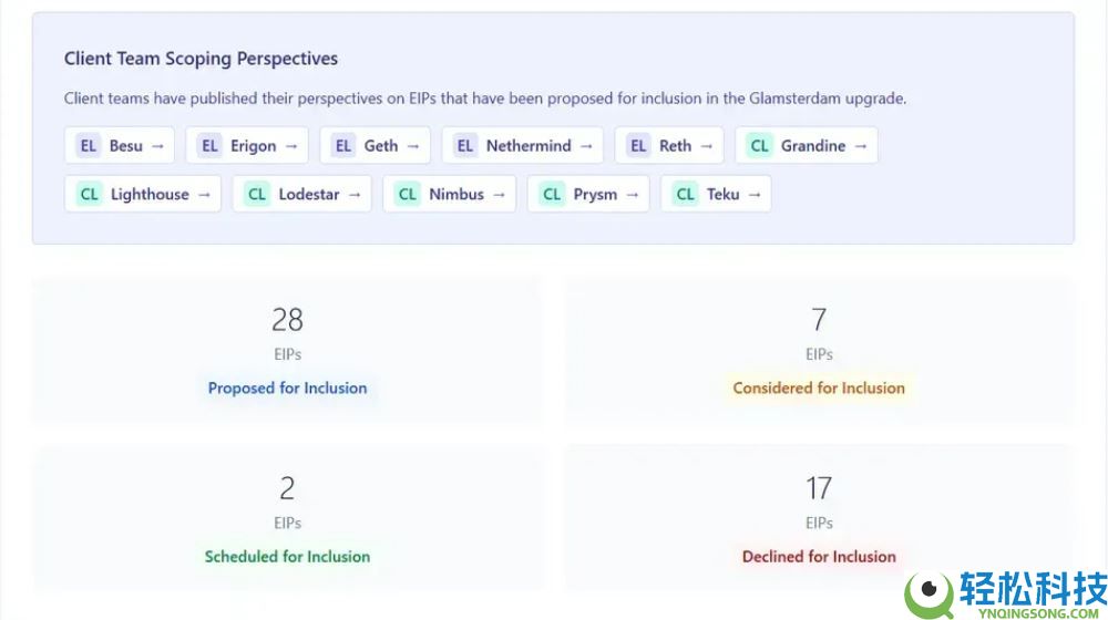 什么是以太坊Glamsterdam升级?以太坊Glamsterdam升级及EIP提案详解