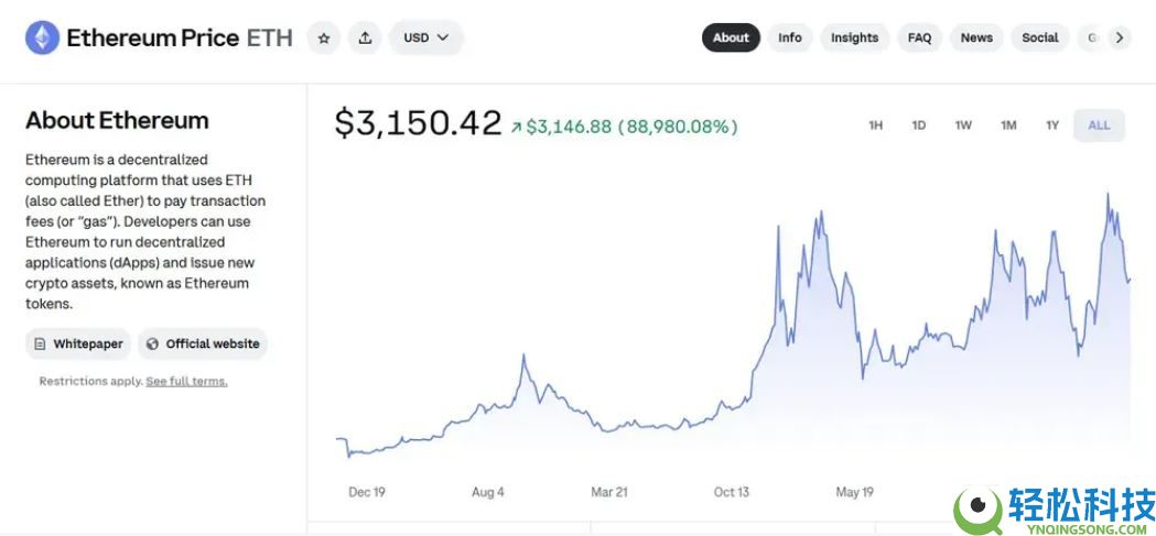 什么是以太坊Glamsterdam升级?以太坊Glamsterdam升级及EIP提案详解