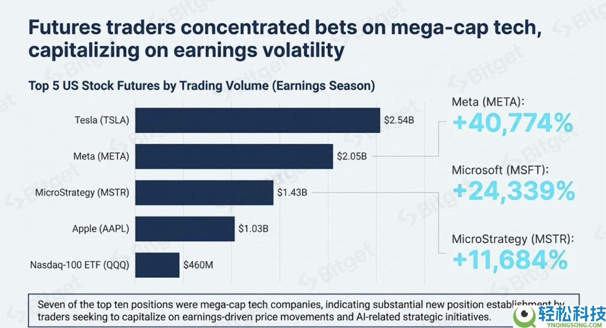 一文详细了解代币化美股需求的爆发式增长